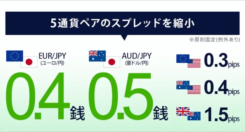 【DMM FX】5通貨ペアの基準スプレッドを縮小