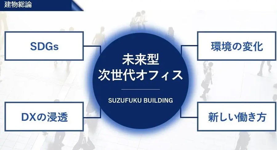 未来型の次世代オフィス・SUZUFUKU BUILDING／鈴福ビル
