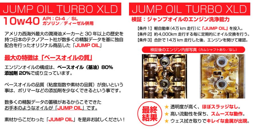 「JUMP OIL(5w-30)」新発売！体感する驚異のエンジン性能向上