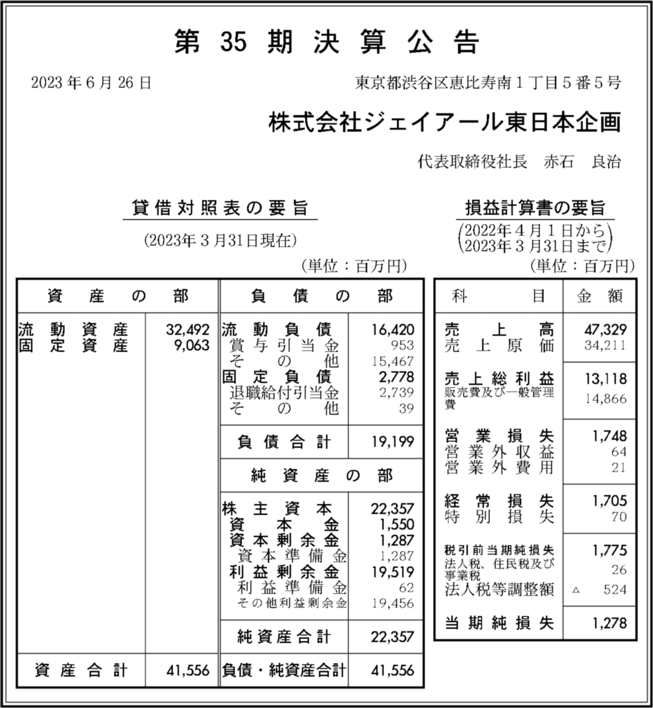 ジェイアール東日本企画の2023年3月期(第35期)の決算