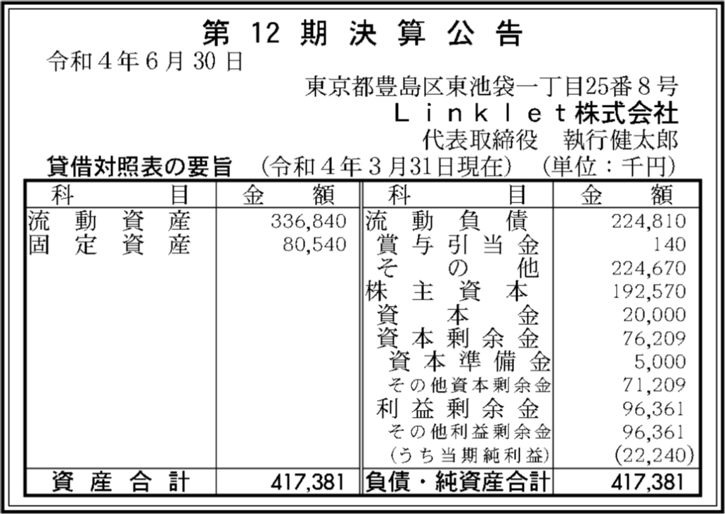 Linklet株式会社の第12期決算公告、2022年3月期の決算