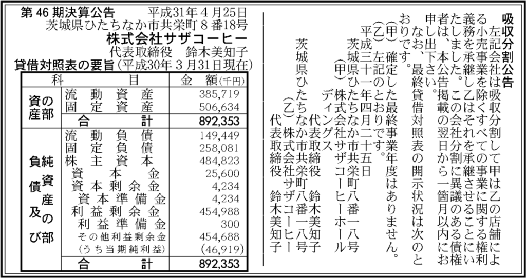 株式会社サザコーヒー第46期決算公告、2018年3月期の決算