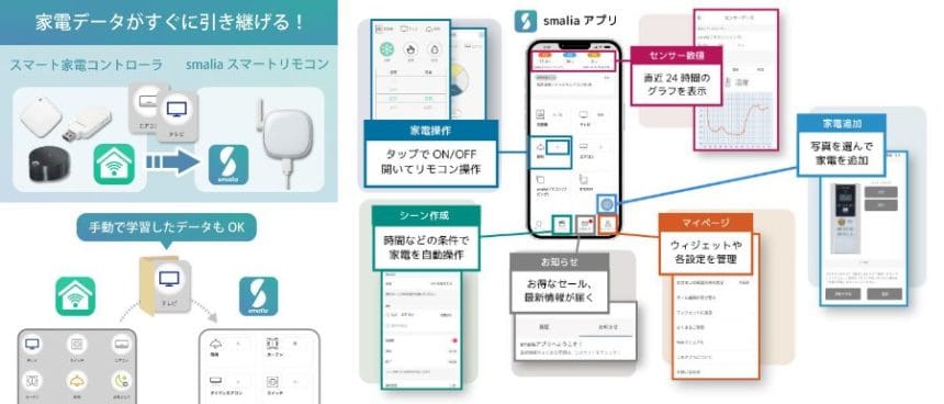 smaliaスマートリモコンが新たな家電データ引き継ぎ機能を搭載