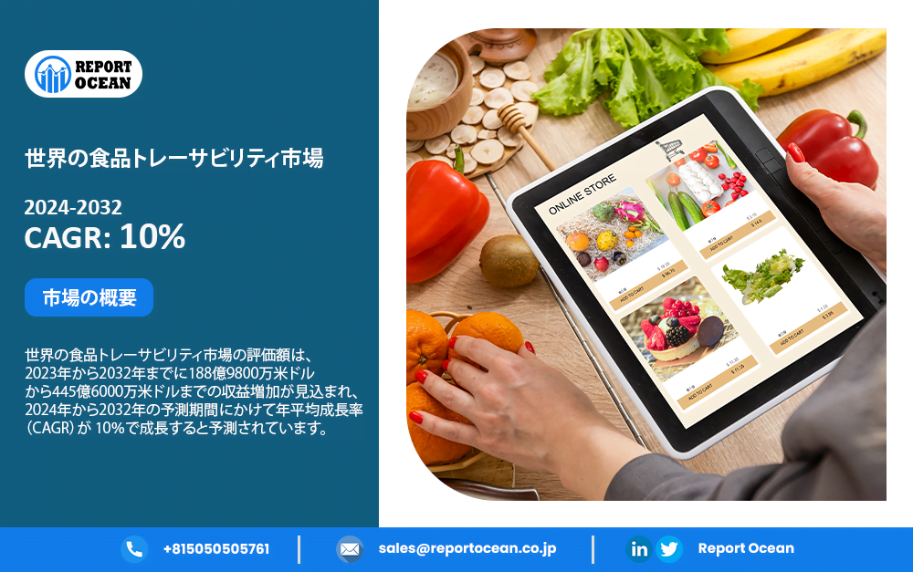 食品トレーサビリティ市場、2032年までに4456億円規模に成長予測―2024年から年平均10％成長