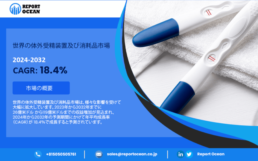 2032年までの世界の体外受精装置及び消耗品市場,26億米ドルから119億米ドルへの成長と18.4％のCAGR