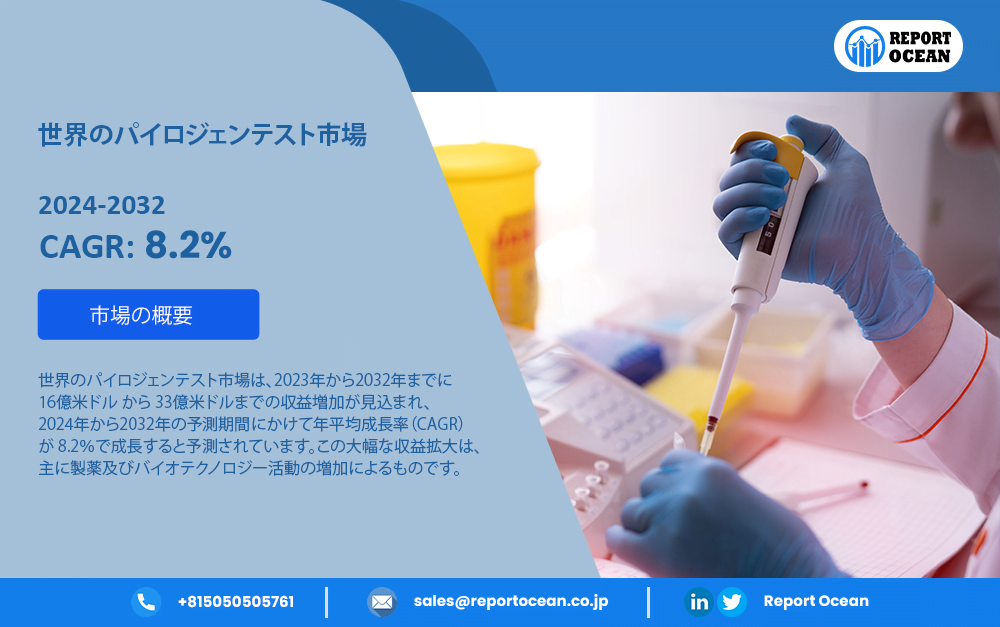 2032年までの世界のパイロジェンテスト市場：年平均成長率8.2％による収益増加、16億米ドルから33億米ドルまでの見込み