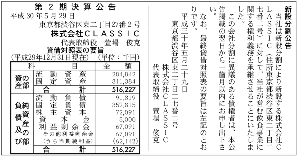 株式会社CLASSIC第2期決算公告、2017年12月期の決算