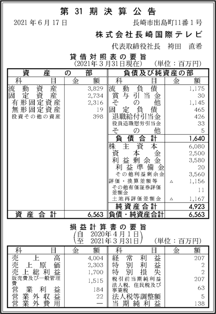 株式会社長崎国際テレビの2021年3月期(第31期)の決算