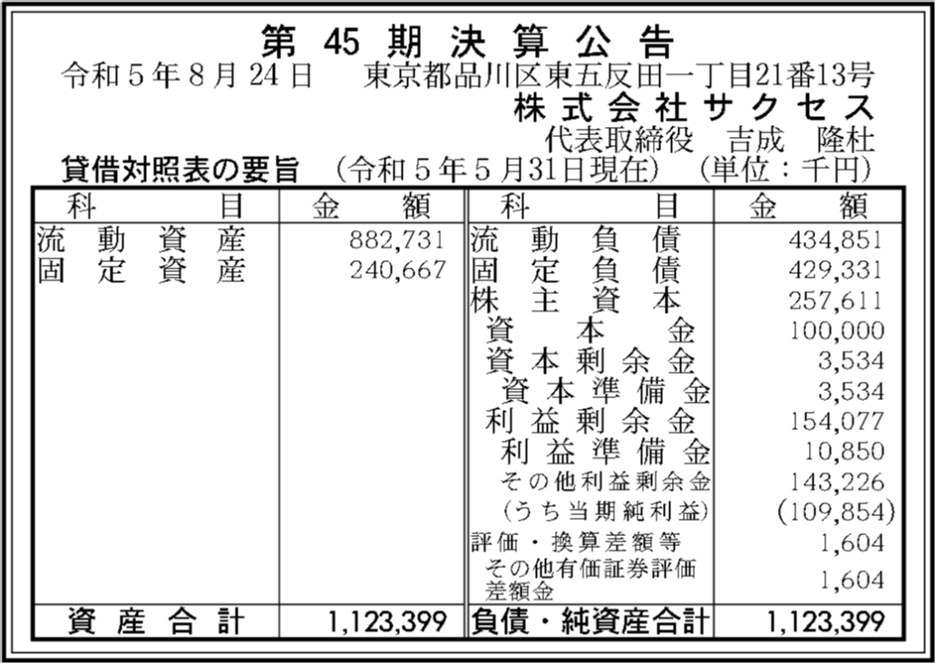 株式会社サクセス第45期決算公告、2023年5月期の決算