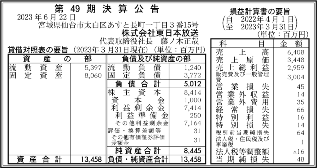 株式会社東日本放送の第49期決算公告、2023年3月期の決算