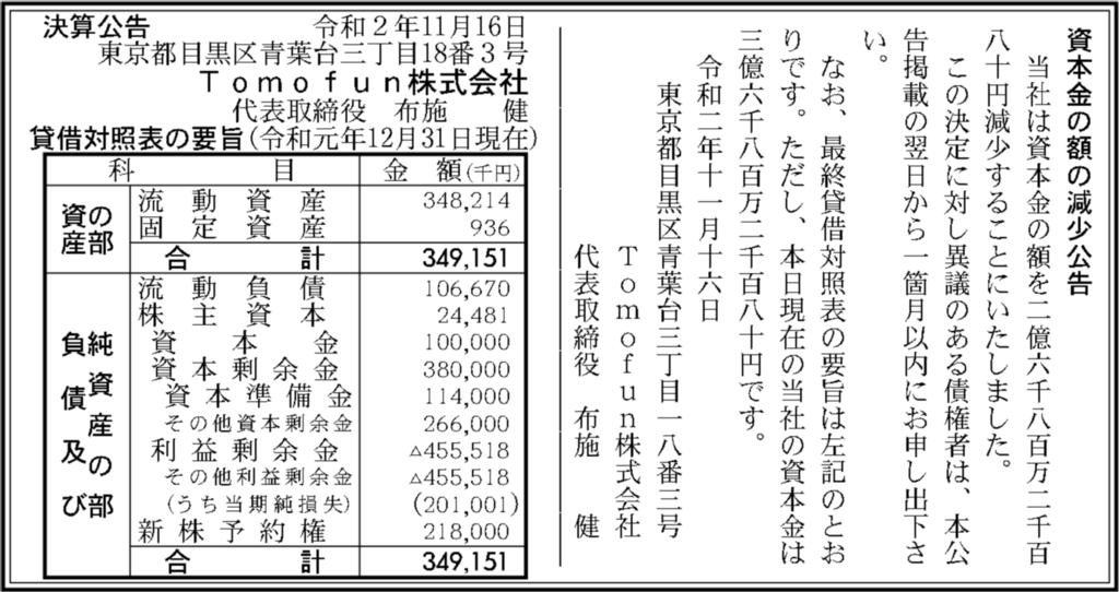Tomofunの2019年12月期の決算