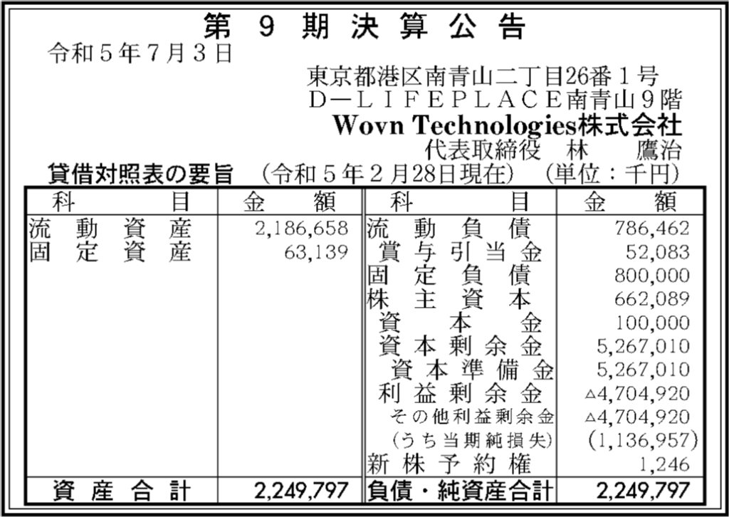Wovn Technologiesの2023年2月期(第9期)の決算