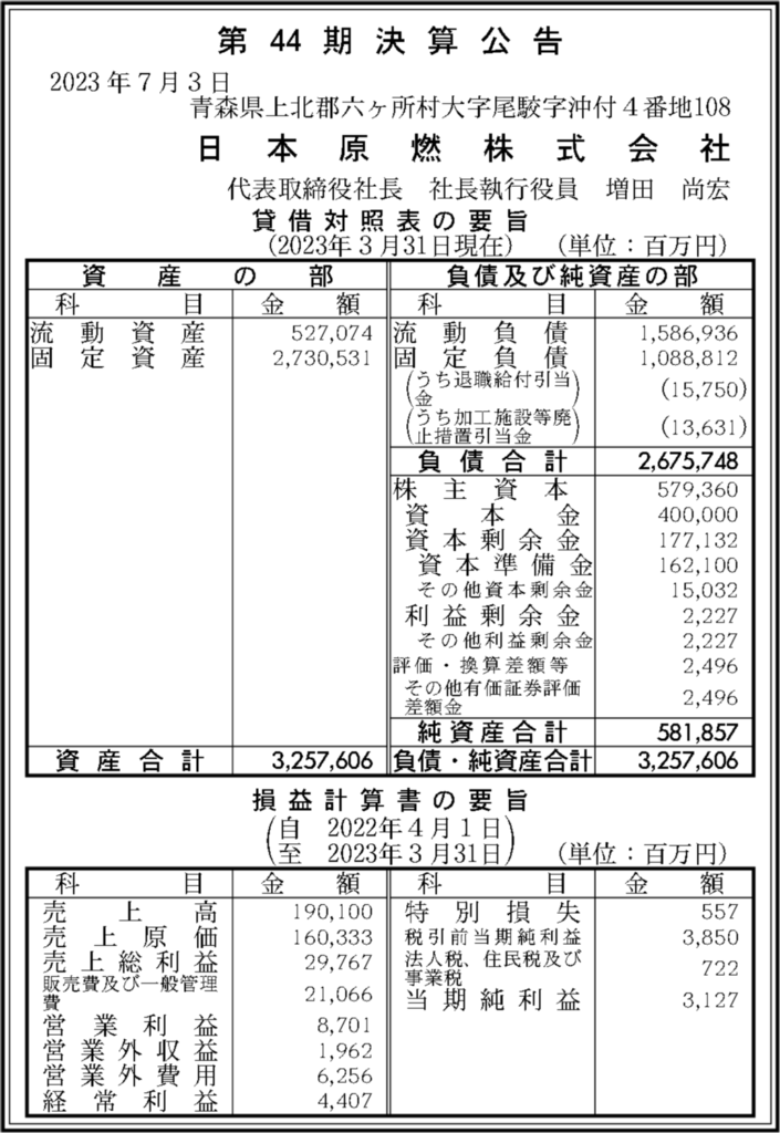 日本原燃株式会社第44期決算公告、2023年3月期の決算
