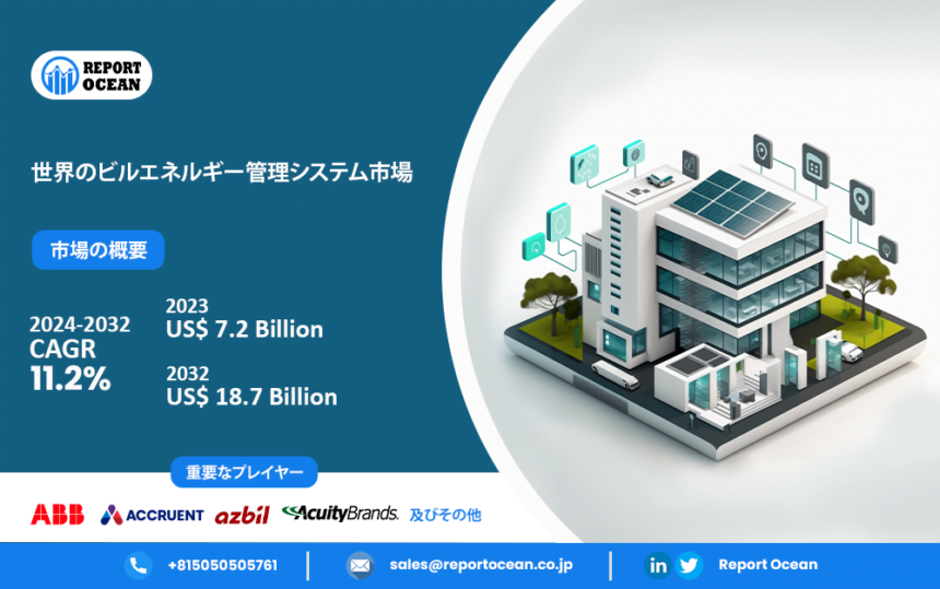 ビルエネルギー管理システム市場、2032年までに11.2％の成長予測
