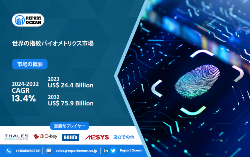 2032年までに、世界の指紋バイオメトリクス市場の収益が759億米ドルに達する見込み