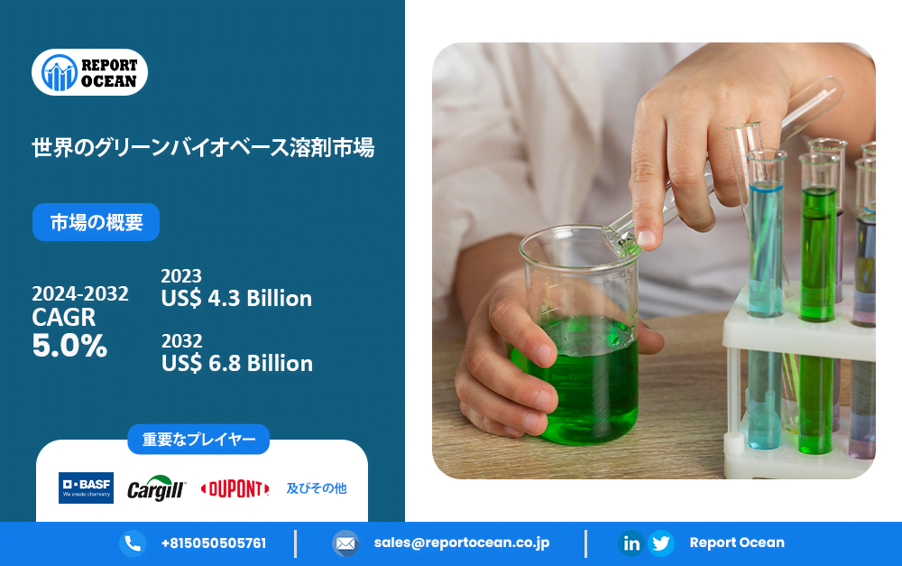 2032年までに、世界のグリーンバイオベース溶剤市場は成長し収益が68億米ドルに達する見込み