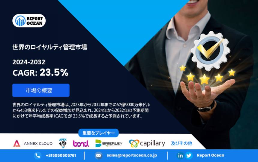 2032年までのロイヤルティ管理市場の展望