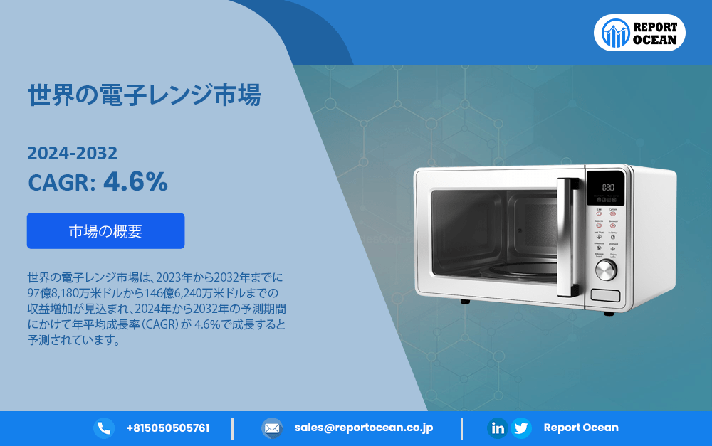 電子レンジ市場の成長予測 2024-2032年の年平均成長率は4.6％
