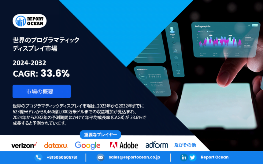 世界の音響車両警報システム市場、2032年までに急成長へ