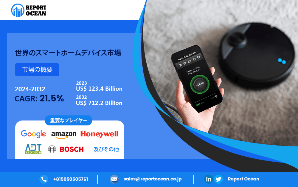 スマートホームデバイス市場の急成長