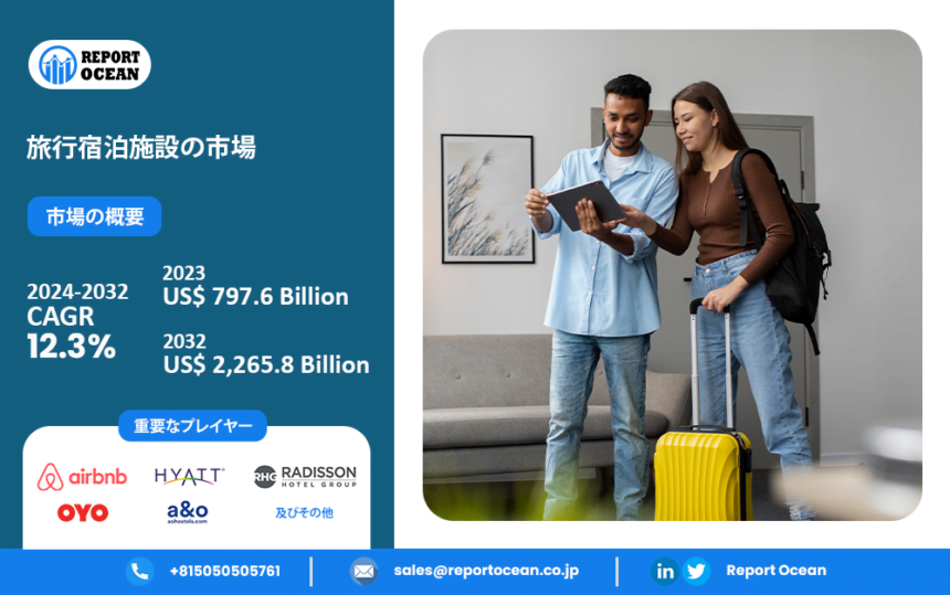 旅行宿泊施設市場の価値 2023年から2032年までの7,976億米ドルから22,658億米ドルまでの収益増加と成長予測