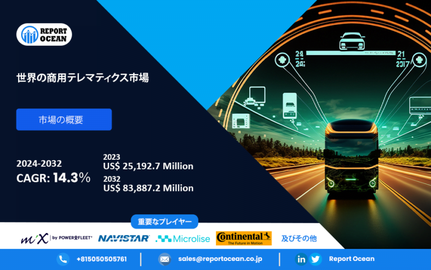 世界の商用テレマティクス市場、2032年までに838億ドルへ成長予測