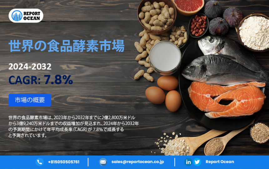 食品酵素市場、2032年までに大幅な成長見込み