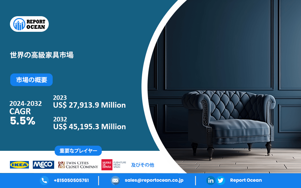世界の高級家具市場、2023年から2032年に向けての成長の予測