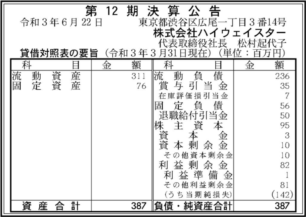 Earkthの2021年3月期(第12期)の決算
