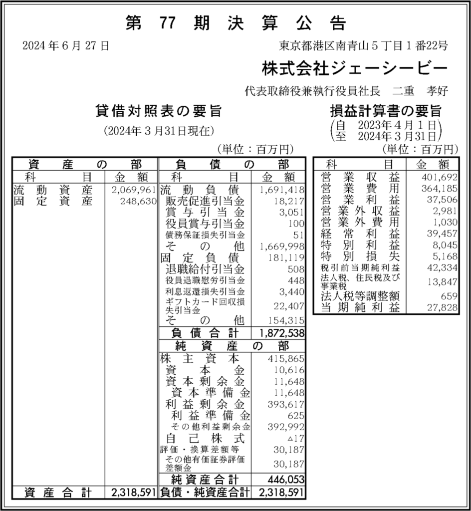 ジェーシービーの2024年3月期(第77期)の決算
