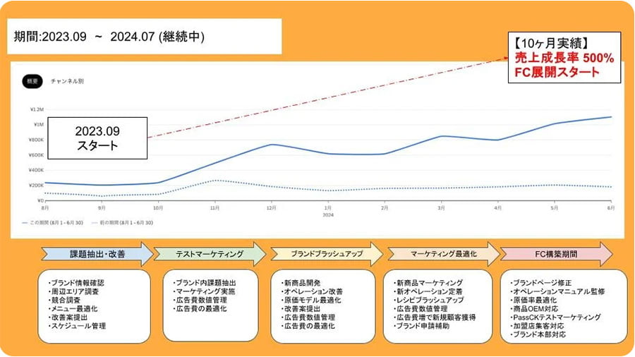 導入実績の詳細