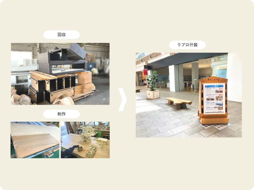 スペース、内装材アップサイクル