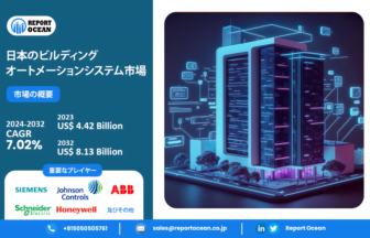 ビルディングオートメーションシステム市場