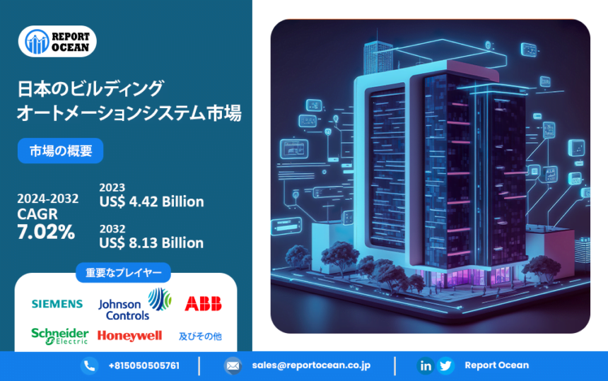 ビルディングオートメーションシステム市場が81.3億ドルに成長