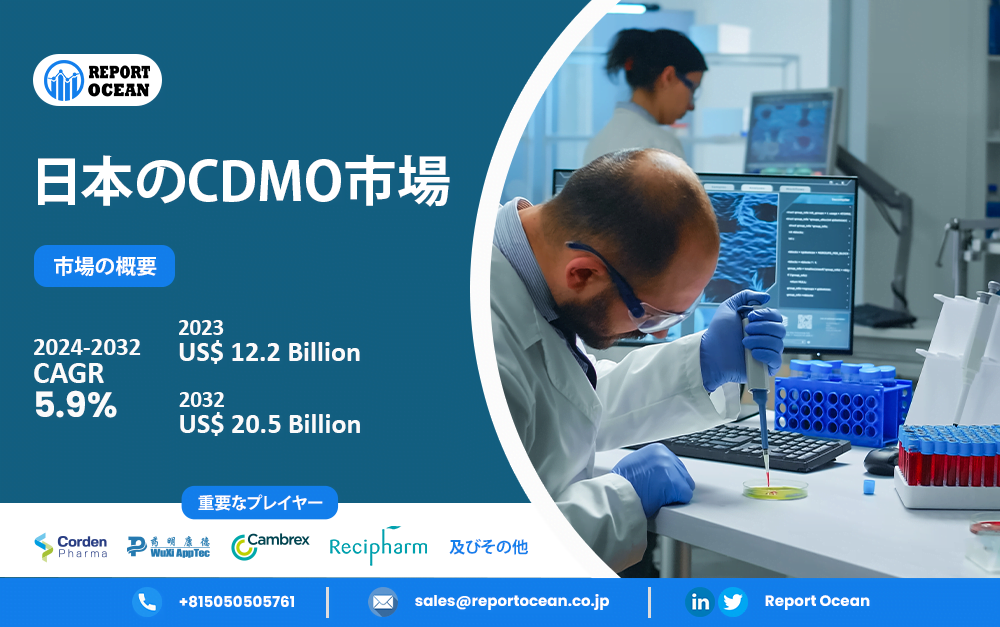 日本の開発・製造受託機関（CDMO）産業に関する調査レポート