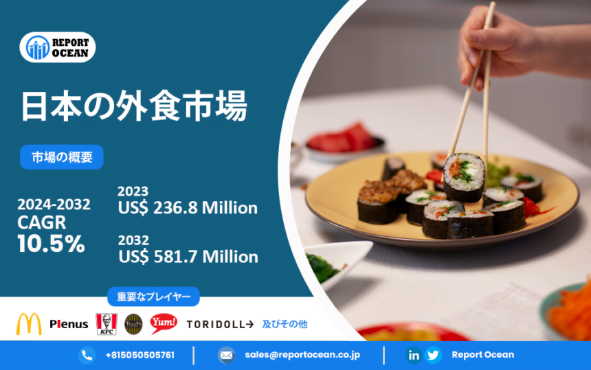 日本外食市場、2032年までに5億8,170万ドルに成長
