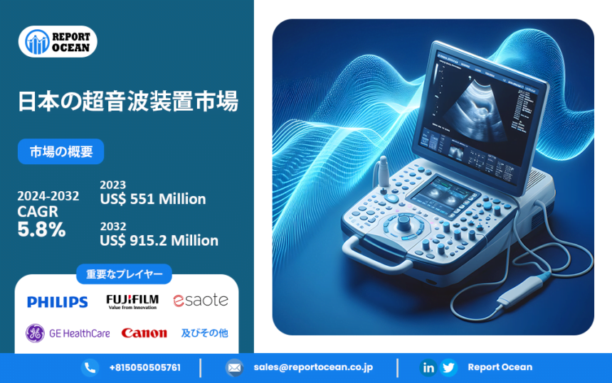 超音波診断装置市場、2032年までに9億1,520万ドル規模に拡大