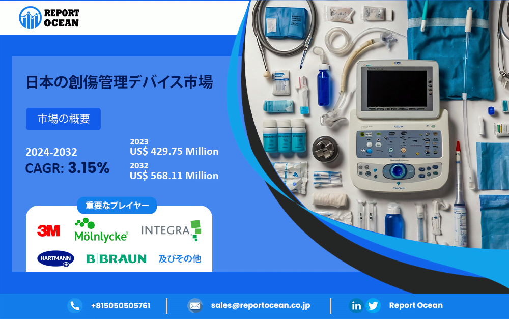 【市場調査レポート】創傷管理機器市場が力強い成長を見込む