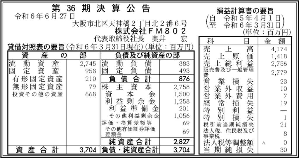 株式会社FM802の2024年3月期(第36期)の決算