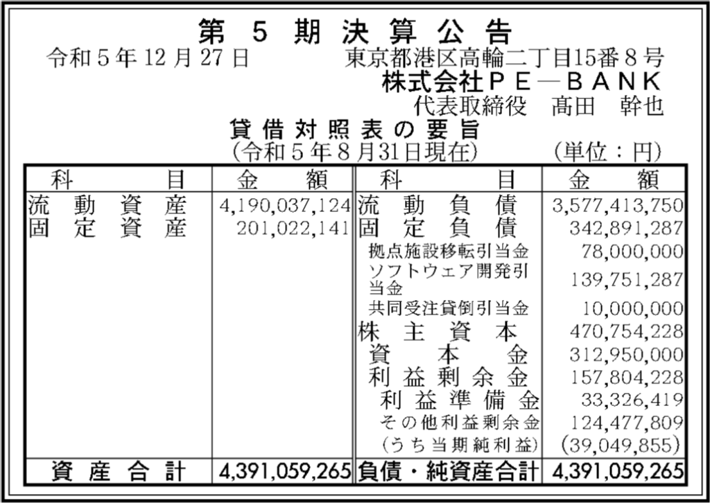 PE-BANKの2023年8月期(第5期)の決算