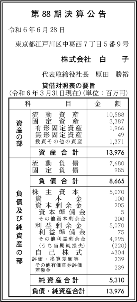 白子の2024年3月期(第88期)の決算