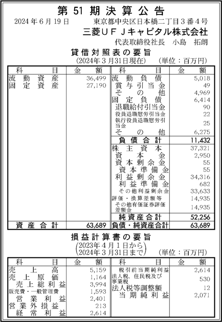 三菱UFJキャピタル株式会社の2024年3月期(第51期)の決算