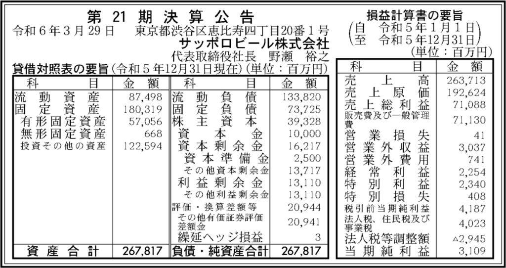 サッポロビール株式会社の2023年12月期(第21期)の決算