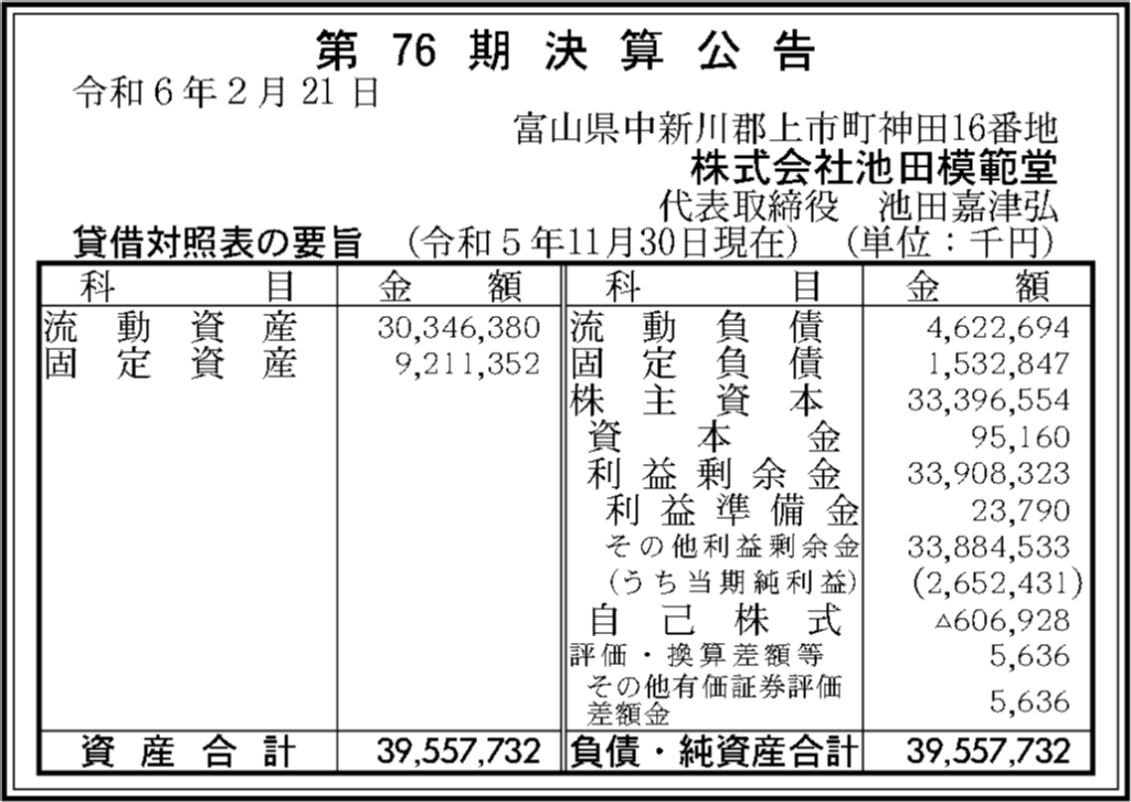 池田模範堂の2023年11月期(第76期)の決算