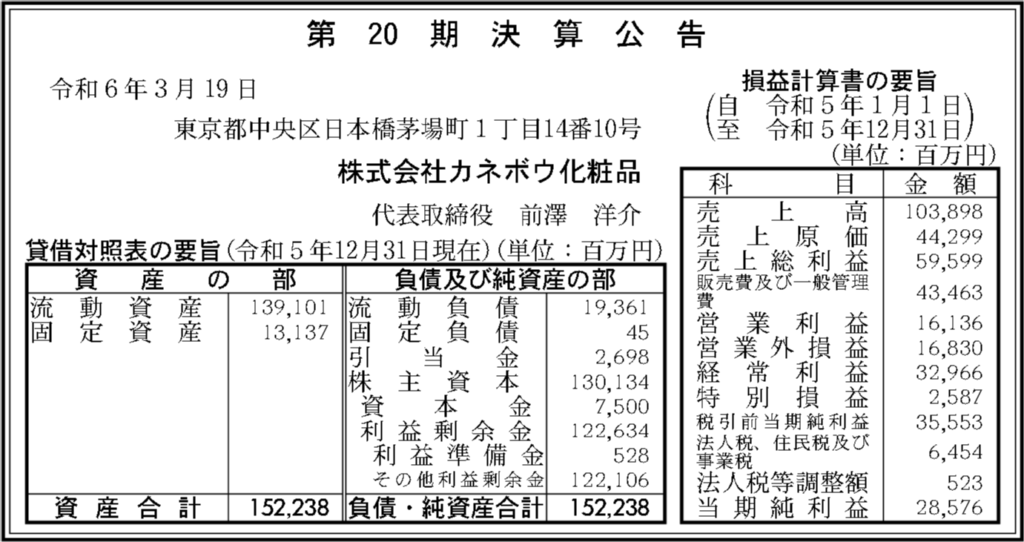 株式会社カネボウ化粧品の2023年3月期(第20期)の決算