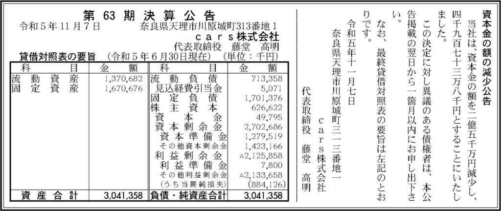 cars株式会社の2023年6月期(第63期)の決算