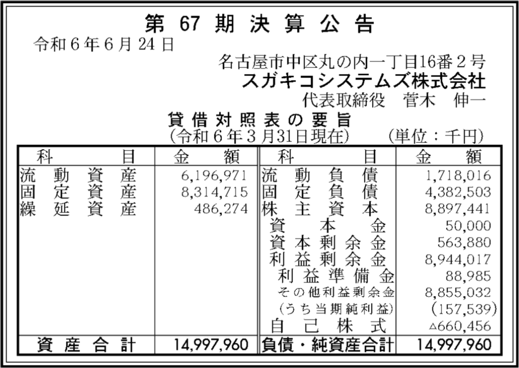 スガキコシステムズ株式会社の2024年3月期(第67期)の決算