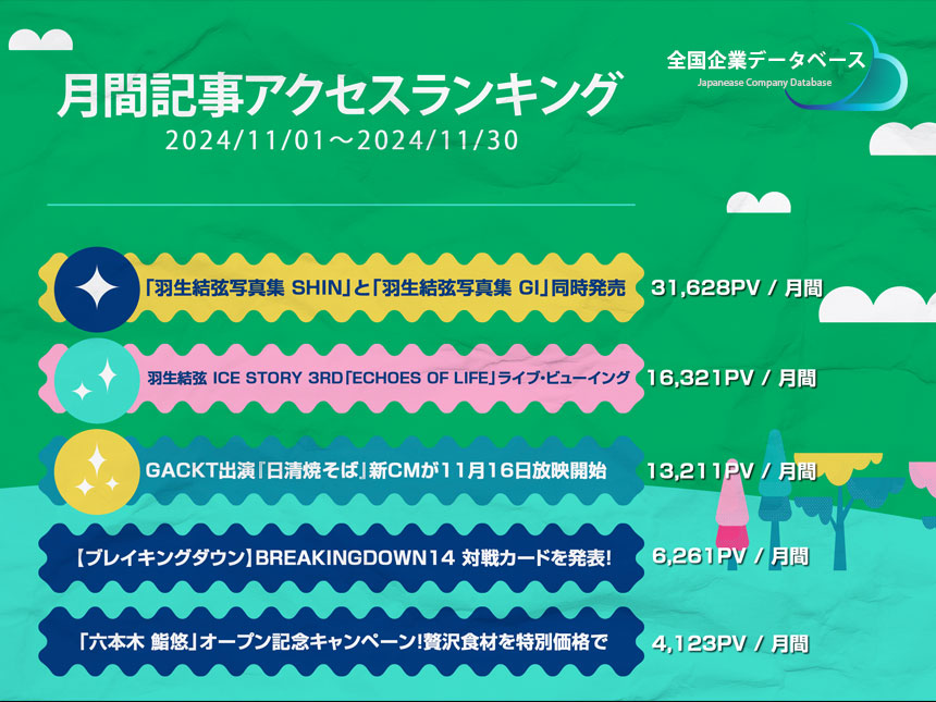 2024年11月月間記事アクセスランキング