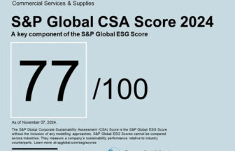 Dow Jones Sustainability World Index