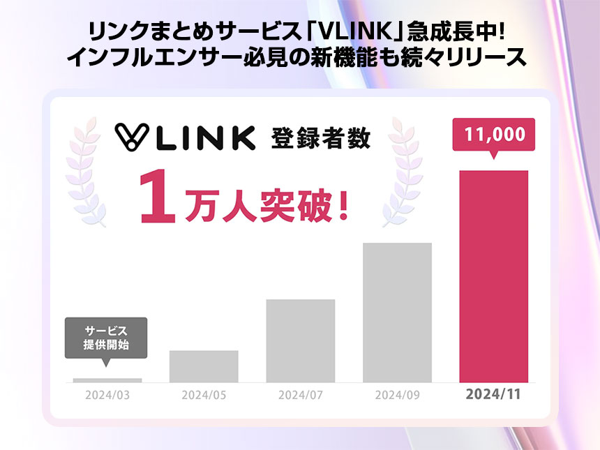 リンクまとめサービス「VLINK」急成長中!8ヵ月で登録者数1万人